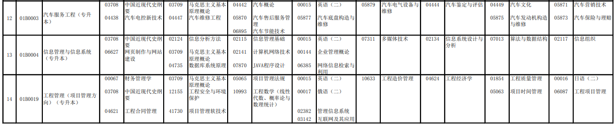 2023年4月北京通州區自學考試考試安排