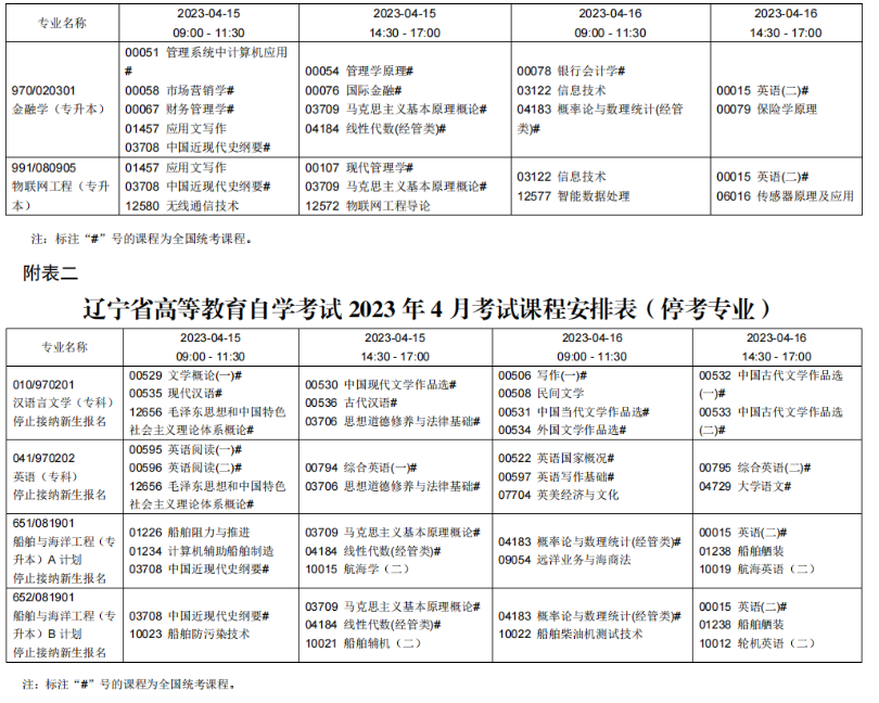 2023年4月遼寧沈陽市自學考試考試安排