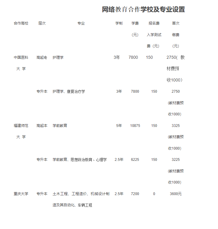 資陽開放大學（安岳分校）2022年春季招生簡章