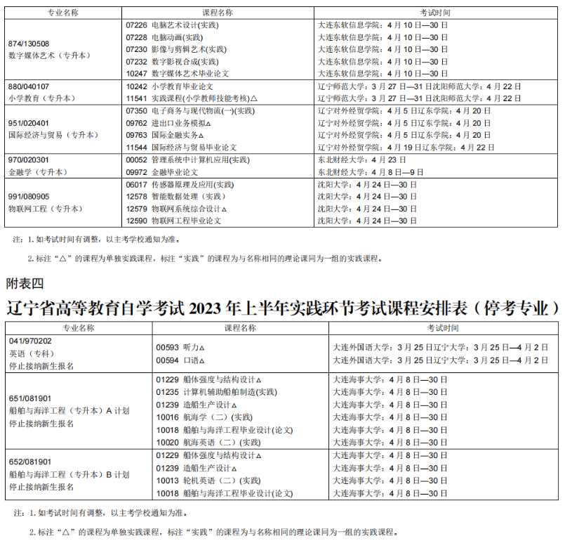 2023年4月遼寧沈陽市自學考試考試安排