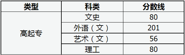 山西省2022年成人高校招生征集志愿公告第9號 山西省2022年成人高校招生征集志愿公告第9號