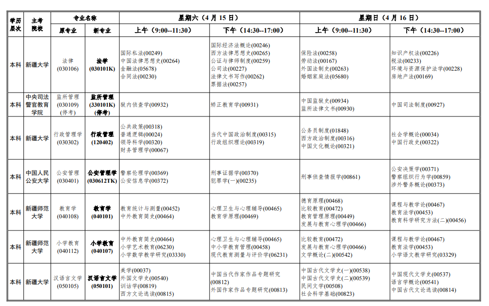 2023年4月新疆阿克蘇地區自學考試考試安排