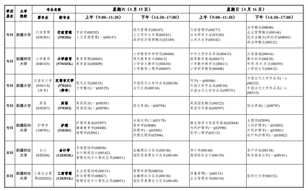 2023年4月新疆阿克蘇地區自學考試考試安排