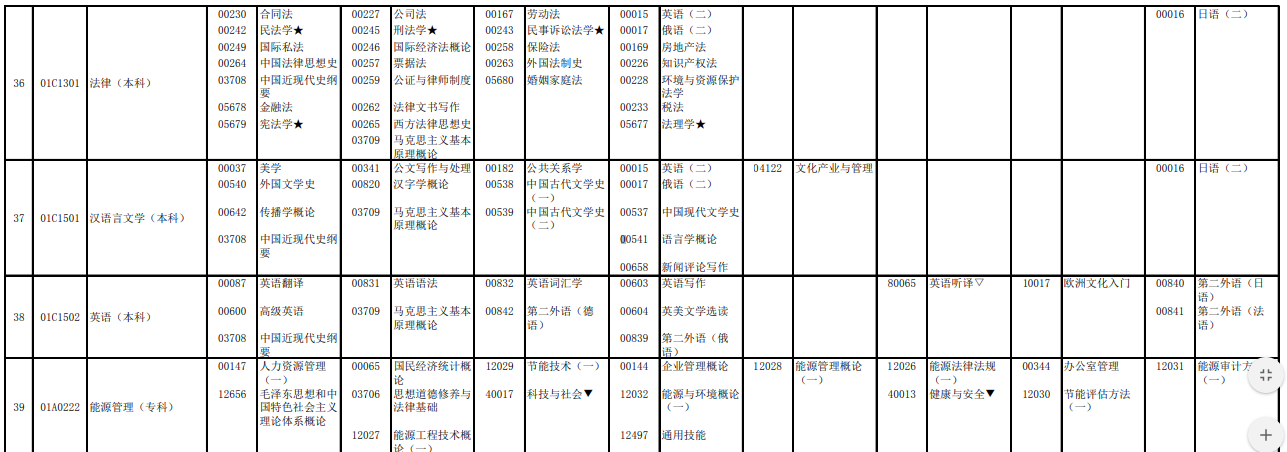 2023年4月北京通州區自學考試考試安排