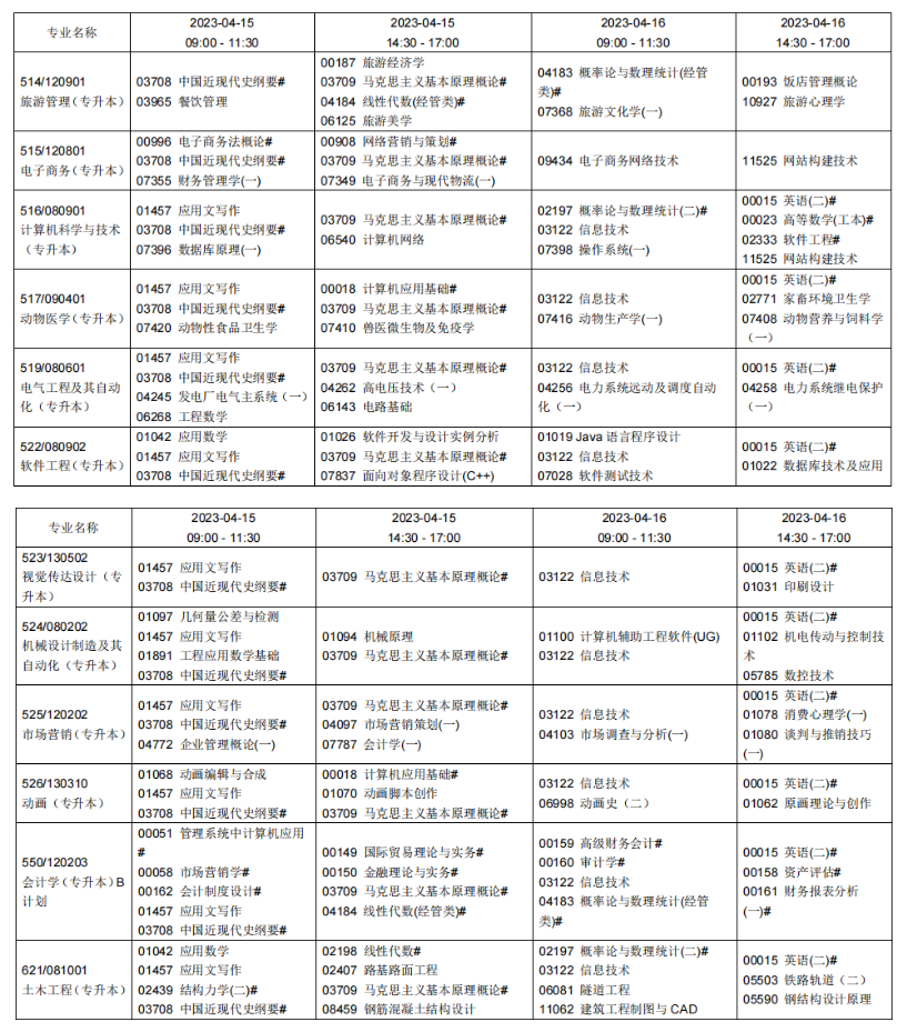 2023年4月遼寧沈陽市自學考試考試安排