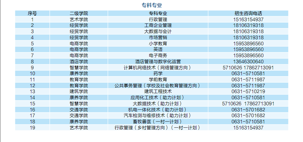 威海開放大學（榮成分校）2023春本科、專科招生簡章