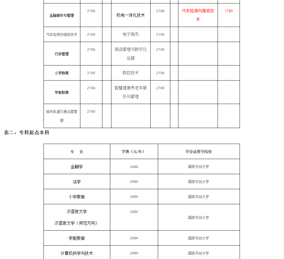 德州開放大學（樂陵分校）2023春季招生簡章