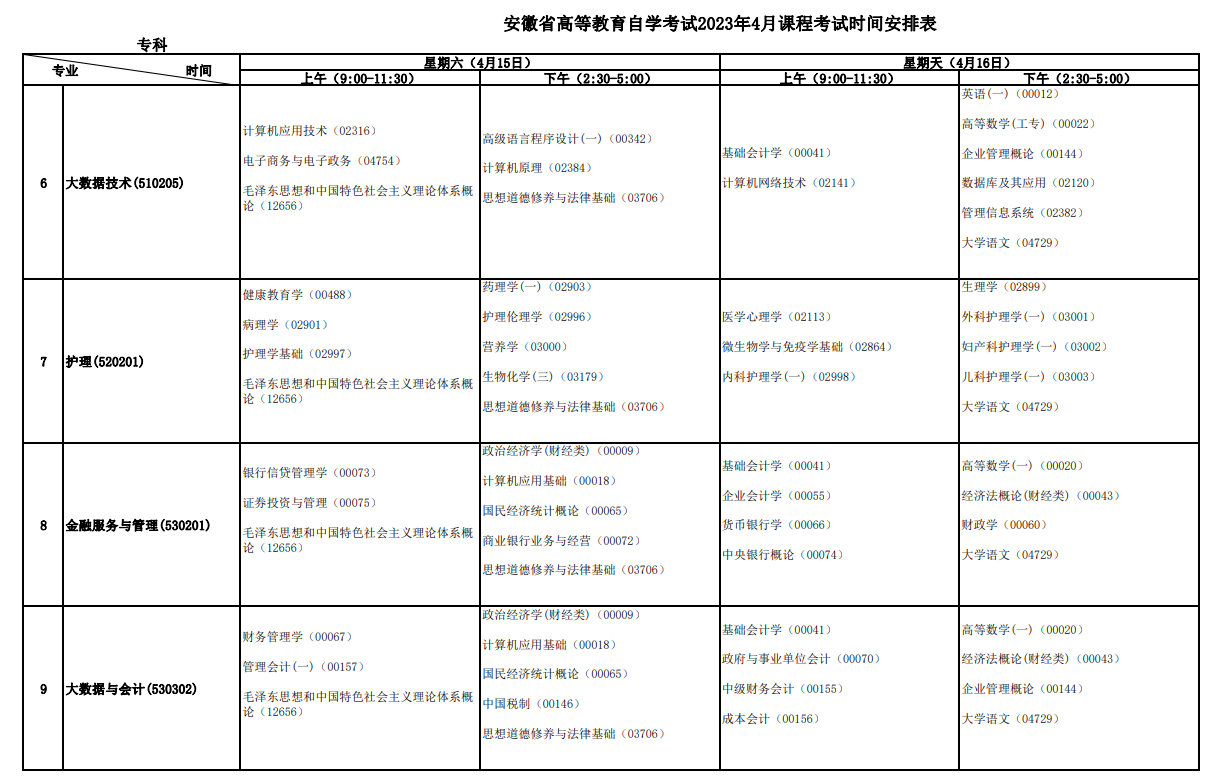 2023年4月安徽宿州市自學考試考試安排