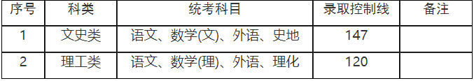 上海成人高考專升本分數線是多少? 上海成人高考專升本分數線是多少?