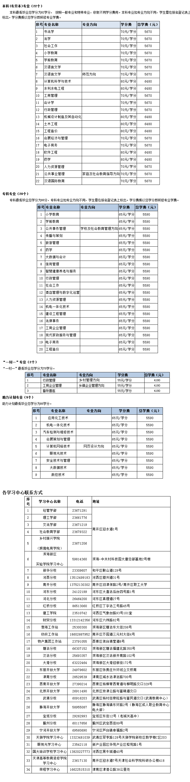 天津開放大學（寶坻分校）2022年秋季開放教育招生簡章(本科、專科專業全)