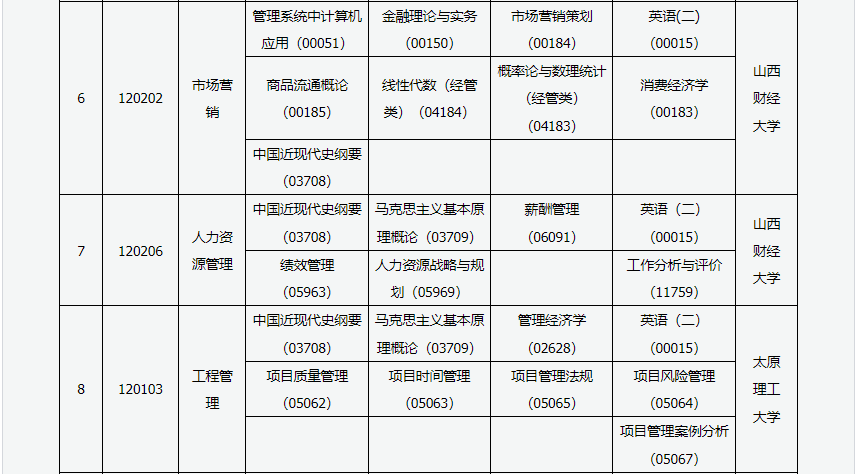 2023年4月山西太原市自學考試考試安排