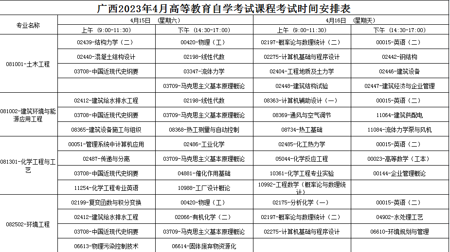 2023年4月廣西崇左市自學考試考試安排