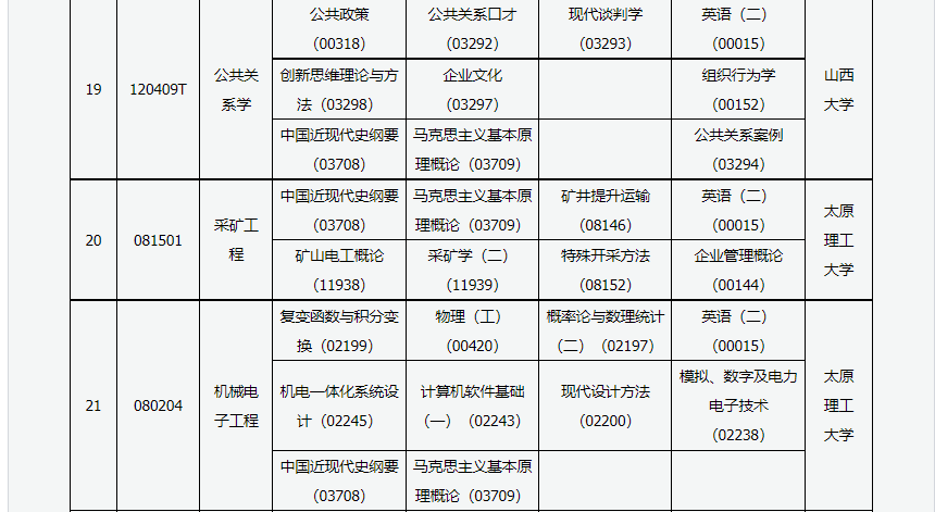 2023年4月山西太原市自學考試考試安排