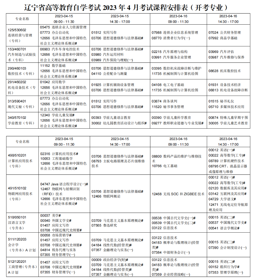 2023年4月遼寧沈陽市自學考試考試安排