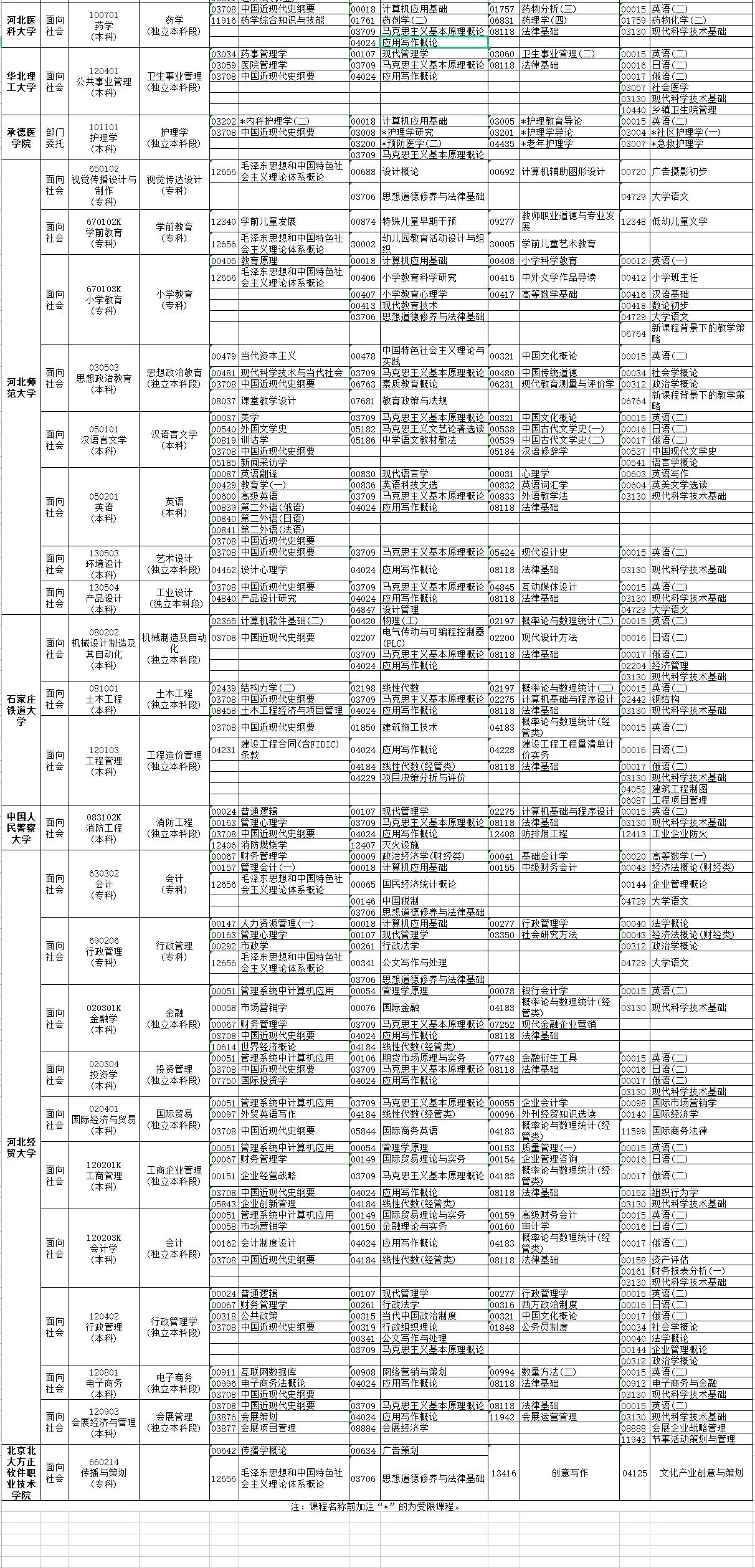 2023年4月河北省衡水市自考考試安排