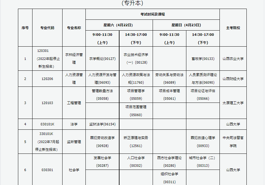 2023年4月山西太原市自學考試考試安排