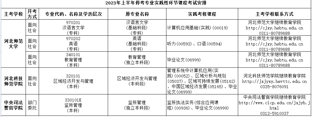 2023年4月河北省衡水市自考考試安排