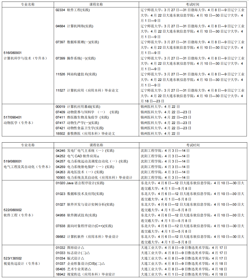 2023年4月遼寧沈陽市自學考試考試安排