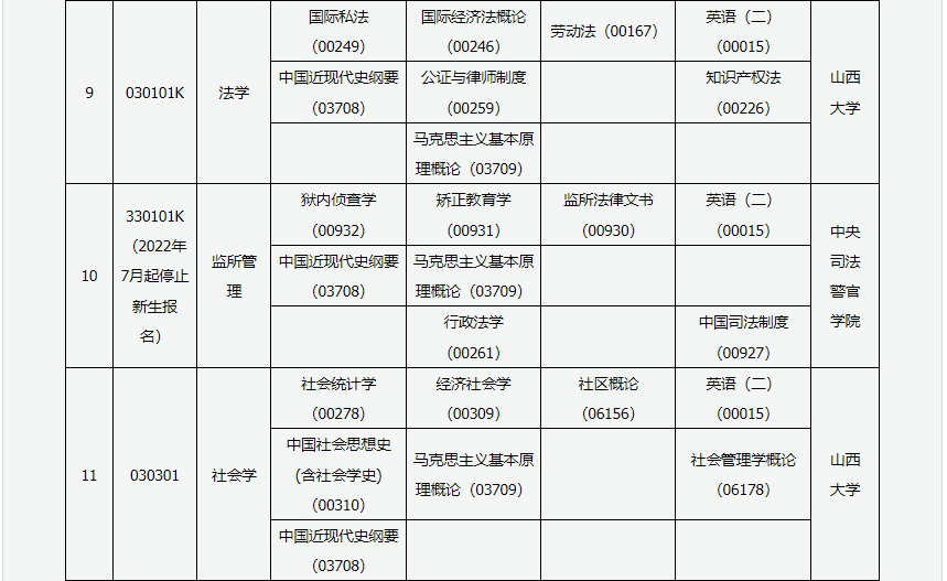 2023年4月山西太原市自學考試考試安排