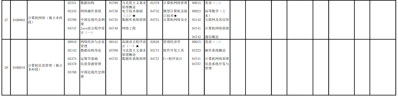 2023年4月北京通州區自學考試考試安排