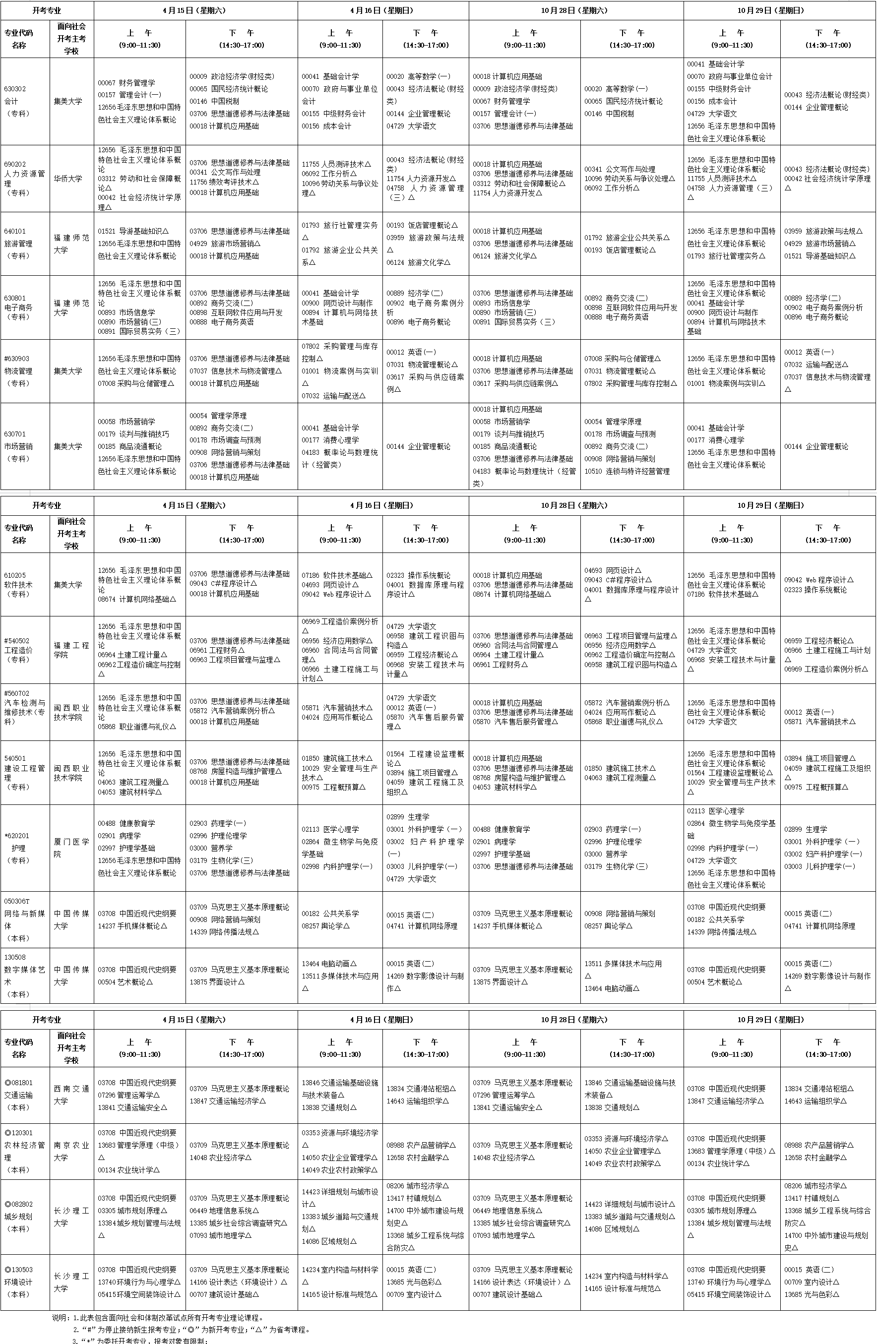 2023年4月福建省三明市自考考試安排