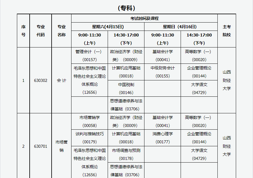 2023年4月山西太原市自學考試考試安排