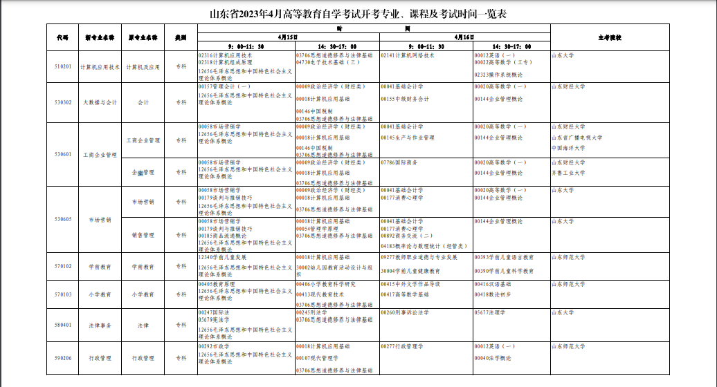 2023年4月山東省德州市自學考試考試安排
