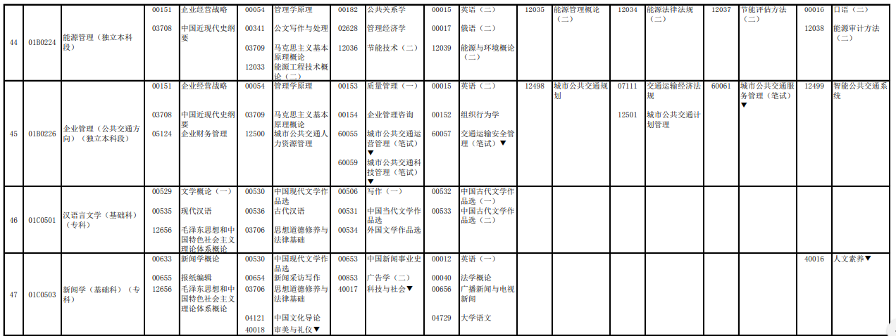 2023年4月北京通州區自學考試考試安排