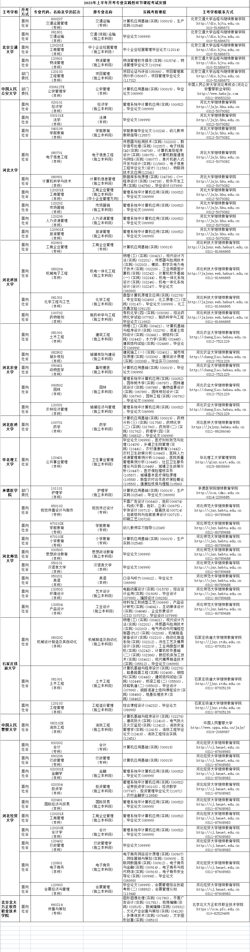 2023年4月河北省衡水市自考考試安排