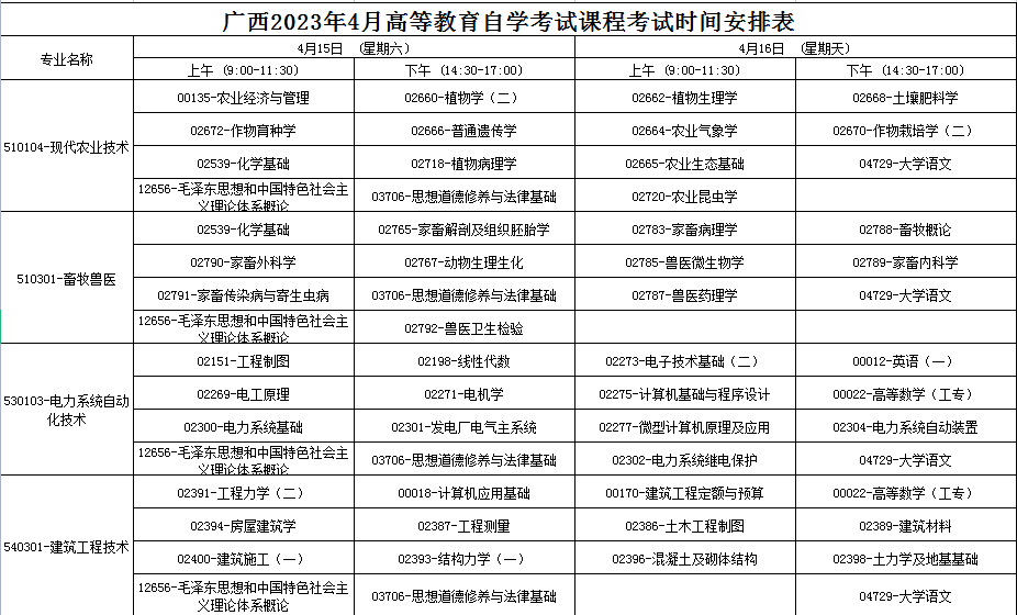 2023年4月廣西崇左市自學考試考試安排