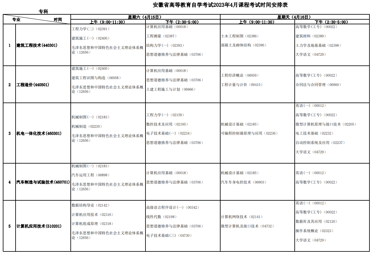 2023年4月安徽宿州市自學考試考試安排