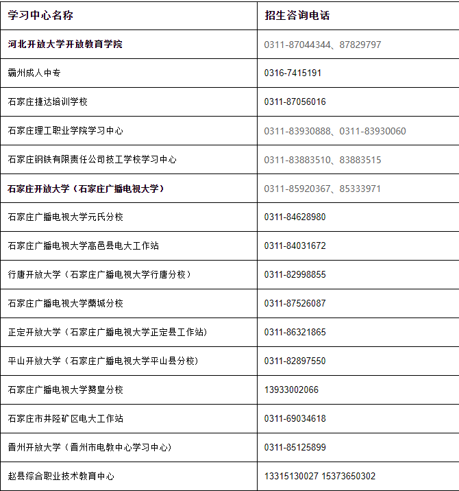 河北開放大學(鹿泉分校)2022年秋季學期開放教育招生簡章 河北開放大學(鹿泉分校)2022年秋季學期開放教育招生簡章