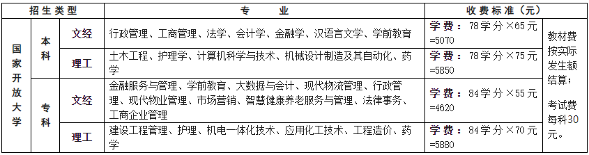 重慶市涪陵開放大學二〇二三年春季開放教育本、專科招生簡章