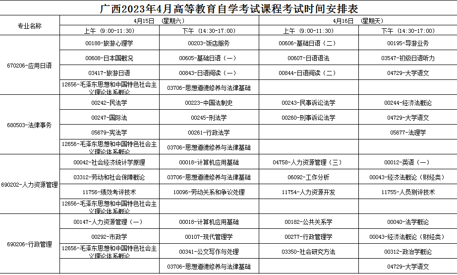 2023年4月廣西崇左市自學考試考試安排