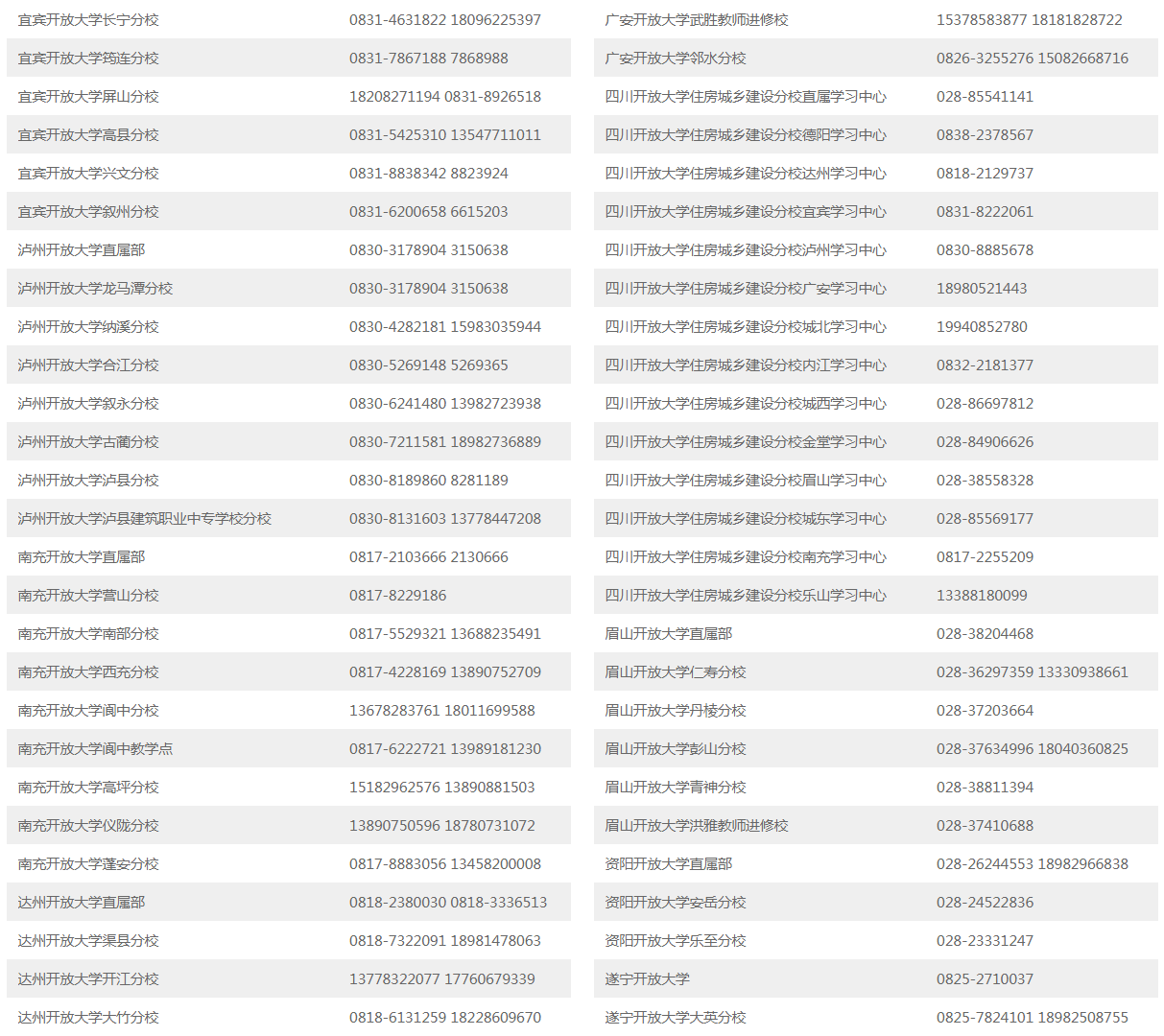 自貢開放大學（容縣校區）招生簡章