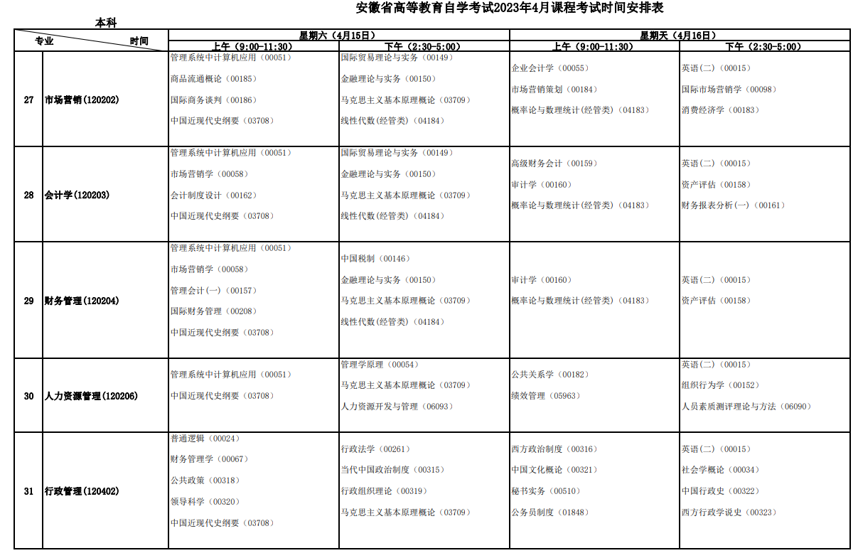 2023年4月安徽宿州市自學考試考試安排