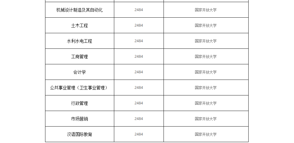 德州開放大學（樂陵分校）2023春季招生簡章