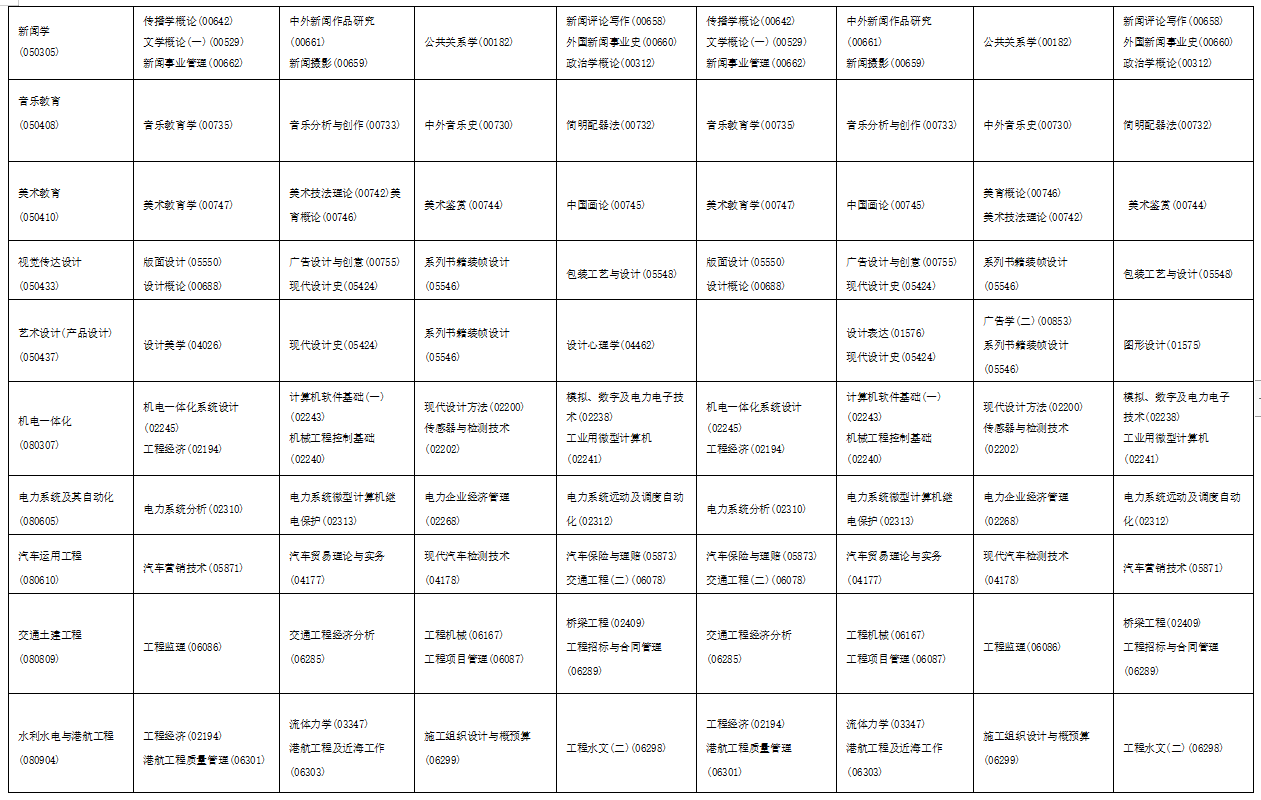 2023年4月海南省瓊海市自學考試考試安排