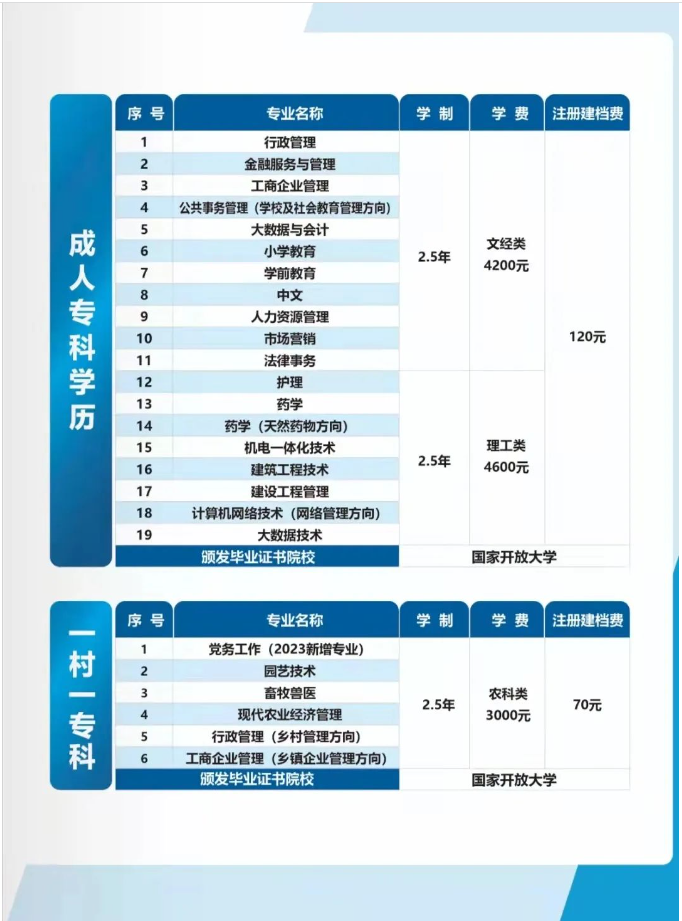 承德開放大學（平泉分校）2023春季開放教育招生簡章