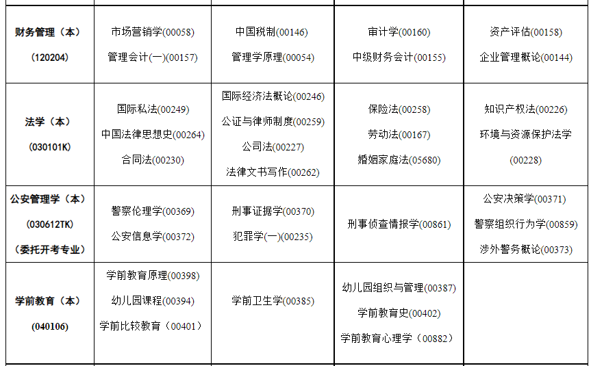 2023年4月內蒙古呼和浩特市自學考試考試安排