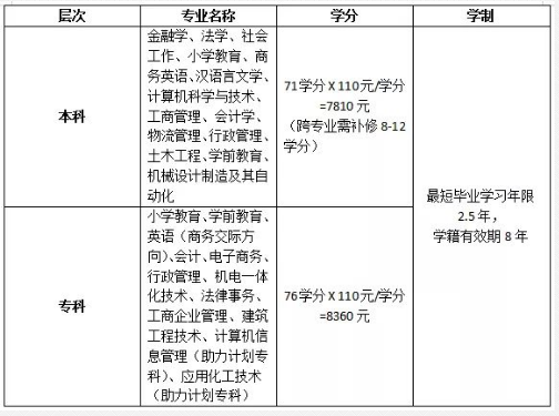 紹興開放大學2021年春季招生簡章 紹興開放大學2021年春季招生簡章