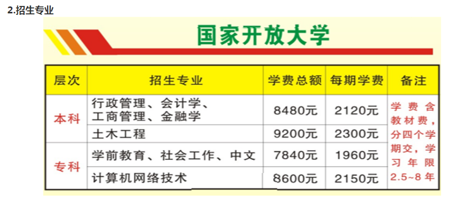 梅州興寧開放大學2023年開放教育招生簡章 梅州興寧開放大學2023年開放教育招生簡章