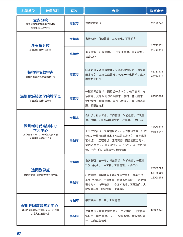 深圳開放大學（保安分校）2023春季招生簡章