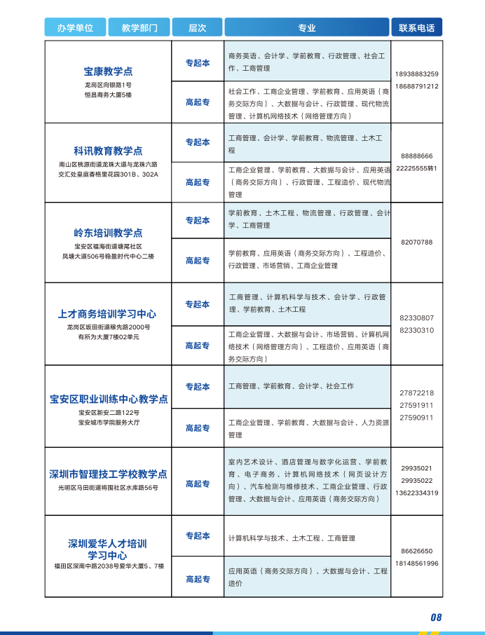 深圳開放大學（保安分校）2023春季招生簡章