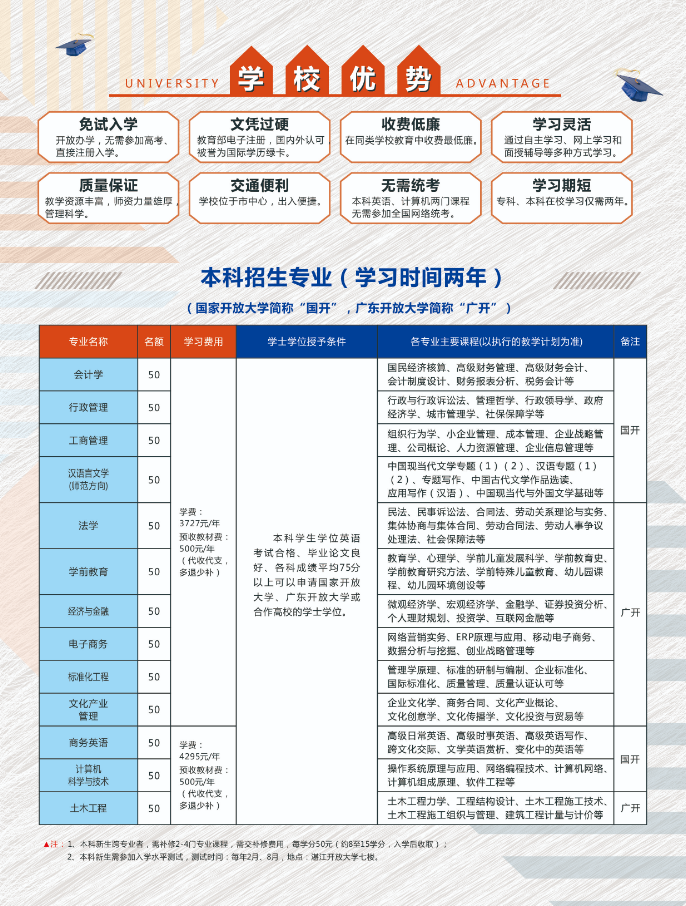 麻章開放大學2022年秋季中專、大專、本科招生簡章