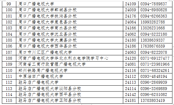 河南滑縣開放大學2023年春季招生簡章