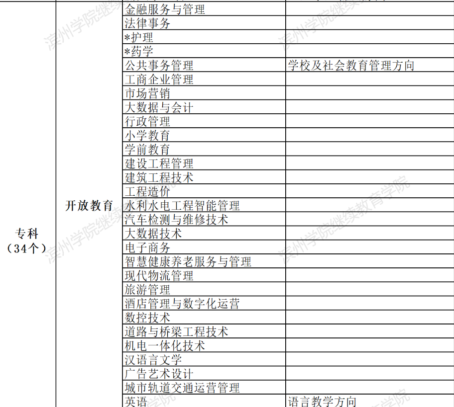 濱州開放大學2022年春季開放教育招生簡章