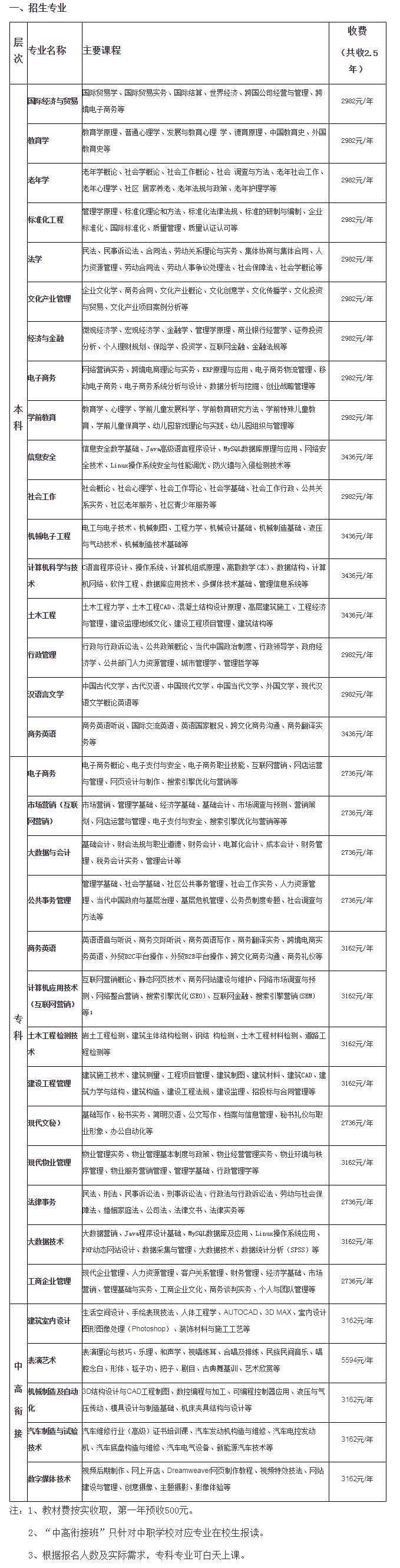 江門臺山開放大學2023年春季招生簡章