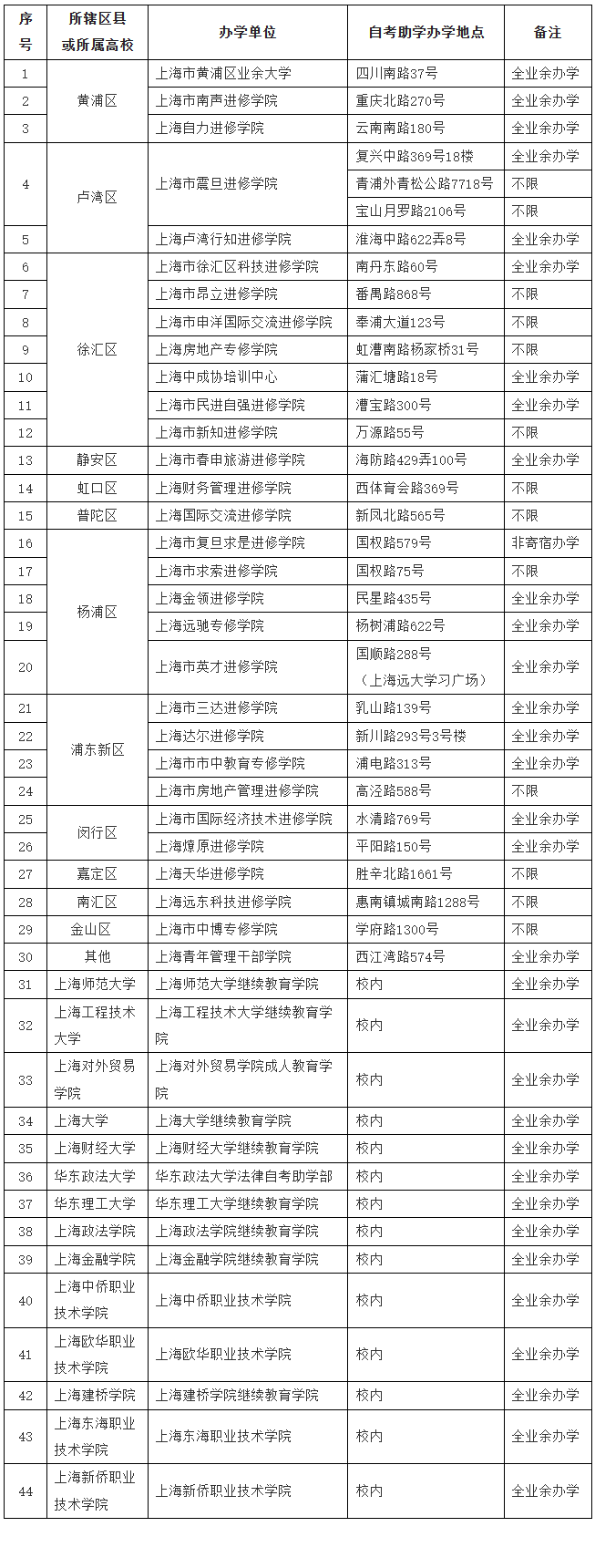 上海自考助學機構如何選？