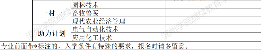 濱州開放大學2022年春季開放教育招生簡章